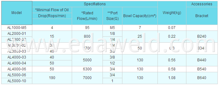 AL2000 Air Source Treatment Units